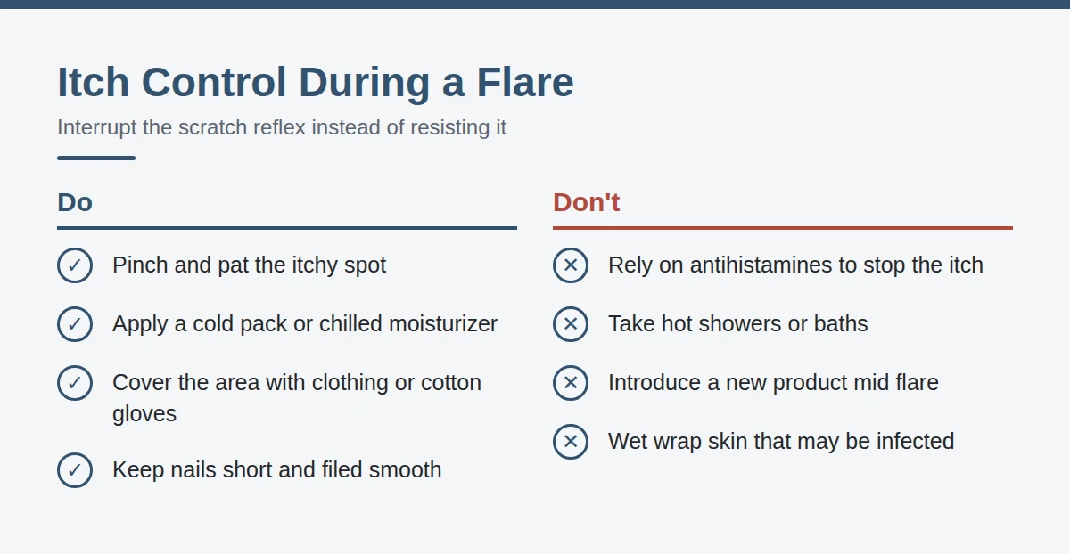 Summary card: Itch Control During a Flare