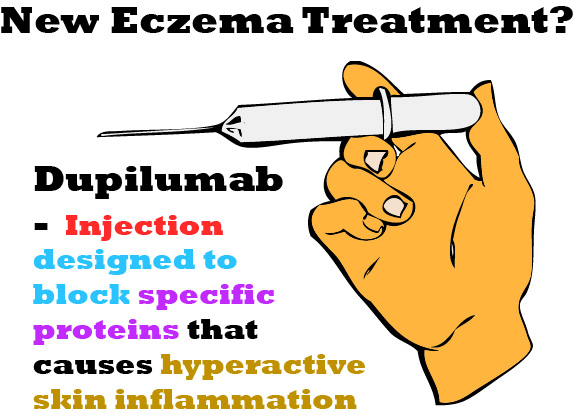 2 New Eczema Treatment ? - Dupilumab & Crisaborole