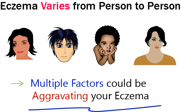 Maintaining Eczema effects different people